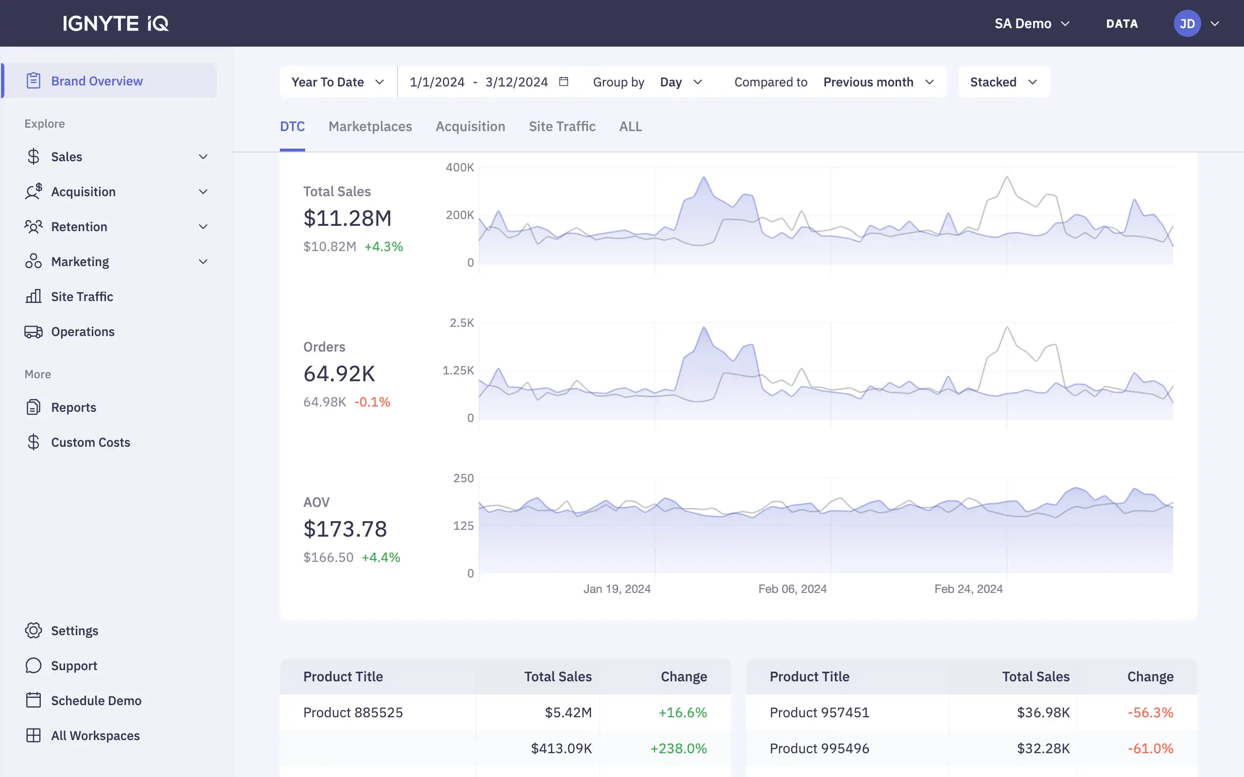 A screenshot of a dashboard with a line graph of IgniteIQ app - streamlined analytics and insights.